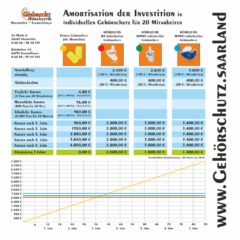 Gisbrecht Hörakustik - Amortisation von individuellem Gehörschutz Blatt 03