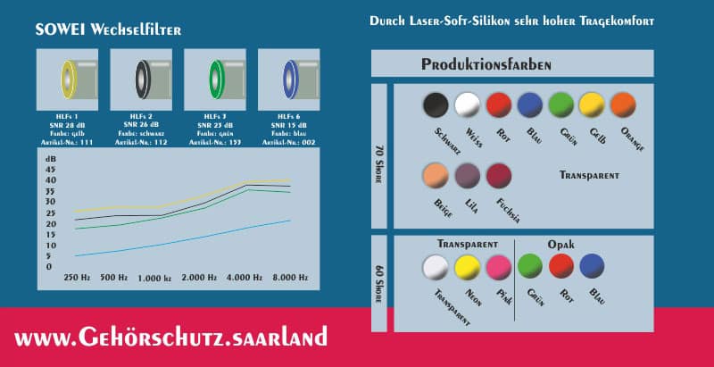 19-02_Banner-Gehoerschutz-SOWEI-Filter-800px-web Gisbrecht Hörakustik - Gehörschutz Partner Hörluchs - Hörluchs SOWEI Produktinformationen, Wechselfilter, Frequenzband, Dämmkurve